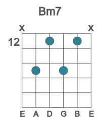Guitar voicing #5 of the B m7 chord